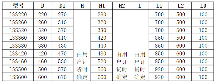 LSS系列無軸螺旋輸送機(jī)安裝尺寸