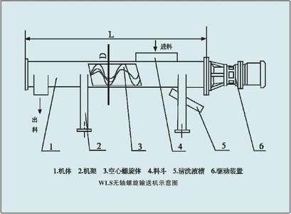 無軸螺旋輸送機示意圖